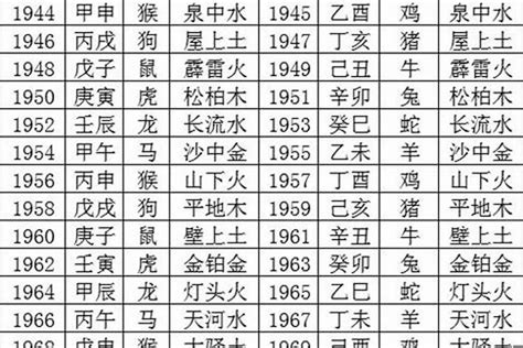 金命年份|金命对应的年份介绍，哪年出生的是金命？